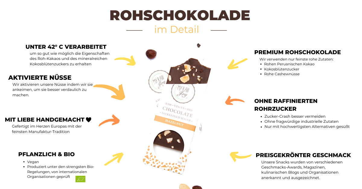 Rohe Schokolade kleine Tafel 12er Pack
